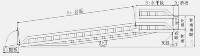 移動登車橋(圖1) 11.jpg